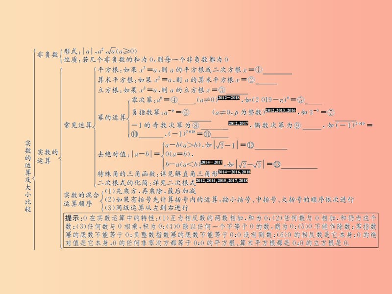 （遵义专用）2019届中考数学复习 第2课时 实数的运算及大小比较 1 考点清单归纳（基础知识梳理）课件.ppt_第2页