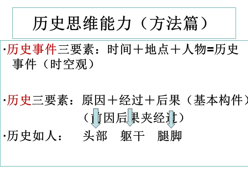 历史思维能力的培养.ppt_第3页