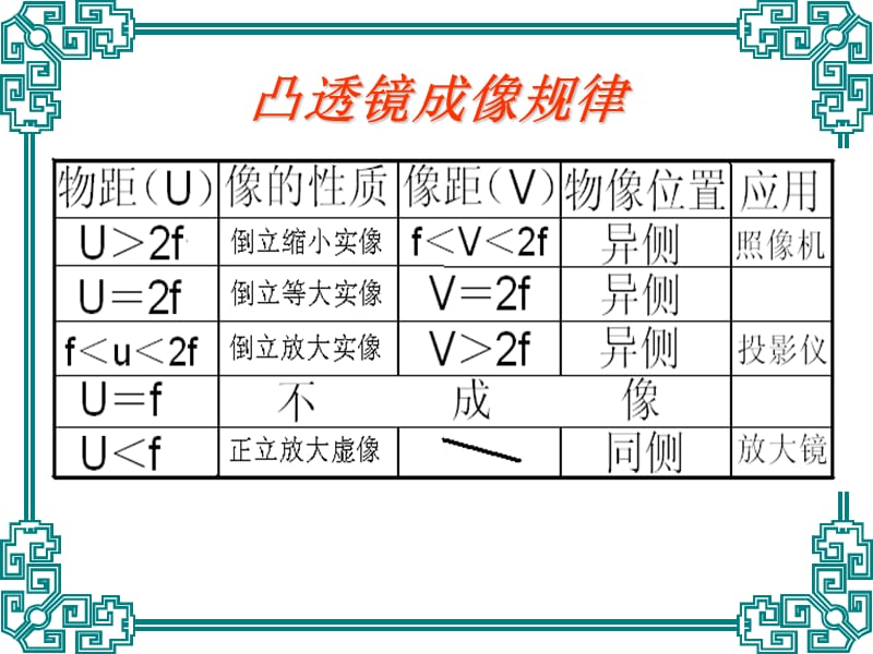 初中物理公式大全.ppt_第3页