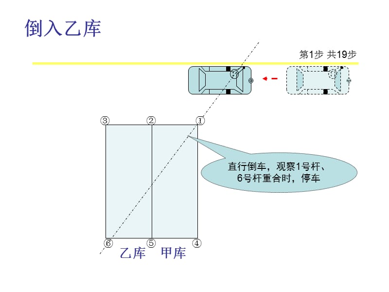 倒桩移库详细图解-使用版本2013版.ppt_第1页