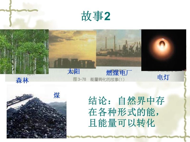 九年级物理能的转化和守恒定律.ppt_第2页