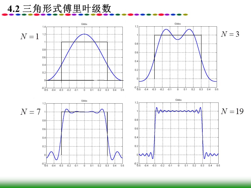 周期信号的连续时间傅里叶级数.ppt_第2页