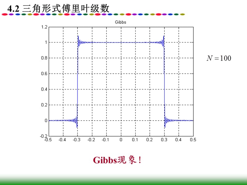 周期信号的连续时间傅里叶级数.ppt_第3页