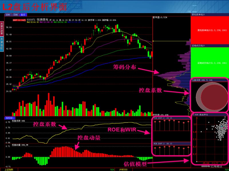 主力控盘系数之盈利模式.ppt_第2页
