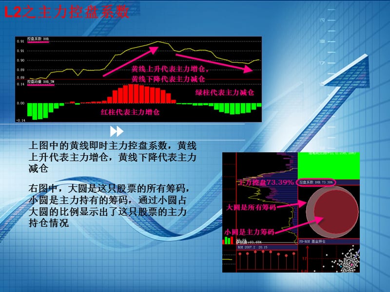 主力控盘系数之盈利模式.ppt_第3页