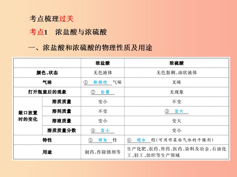 青岛专版2019中考化学总复习第一部分系统复习成绩基石主题六常见的酸和碱第1课时常见酸碱的性质鲁教版.ppt_第3页