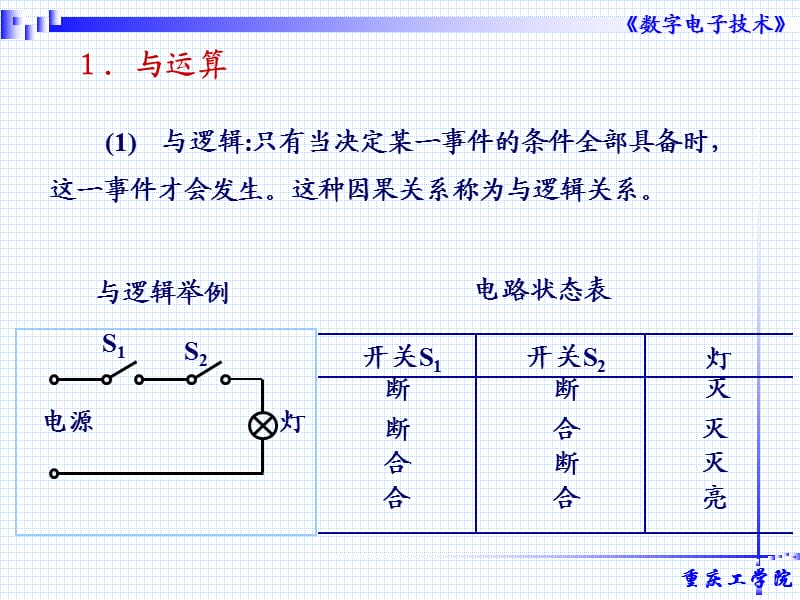 值逻辑变量与基本逻辑运算.ppt_第2页