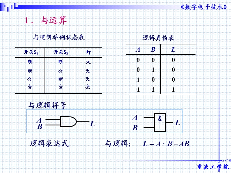 值逻辑变量与基本逻辑运算.ppt_第3页