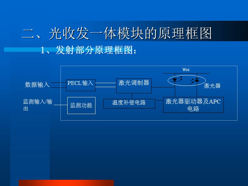 光收发一体模块原理.ppt_第3页