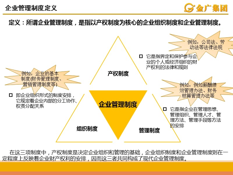 制度、流程及岗位标准.ppt_第3页