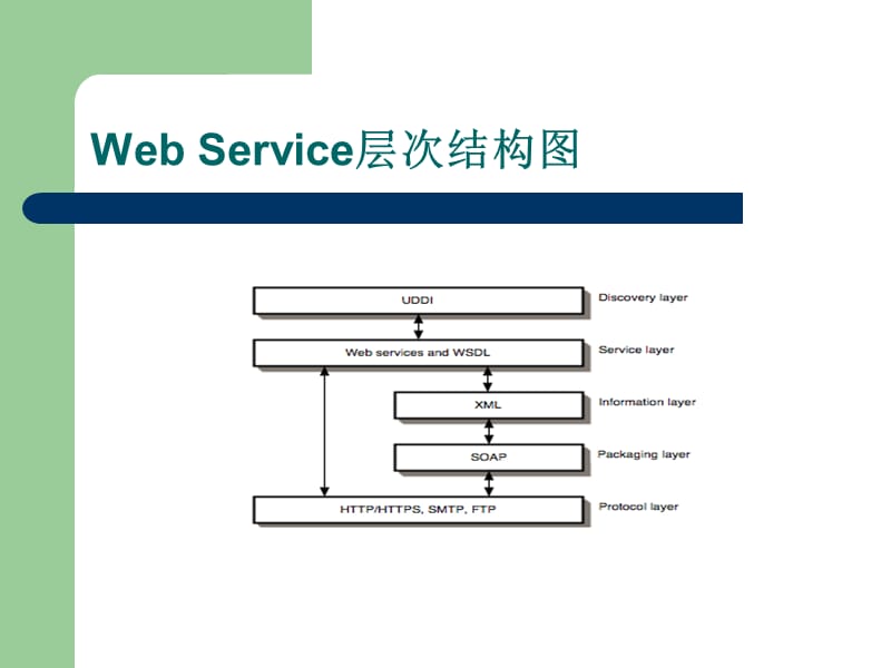 基于嵌入式webservice技术远程抄表及监控系统.ppt_第3页