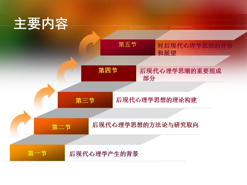 后现代主义心理学.ppt_第2页