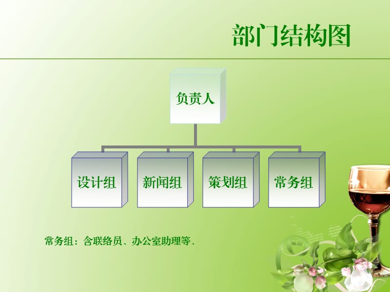 大学校级组织宣传部整体工作布置及培养方案.ppt_第3页