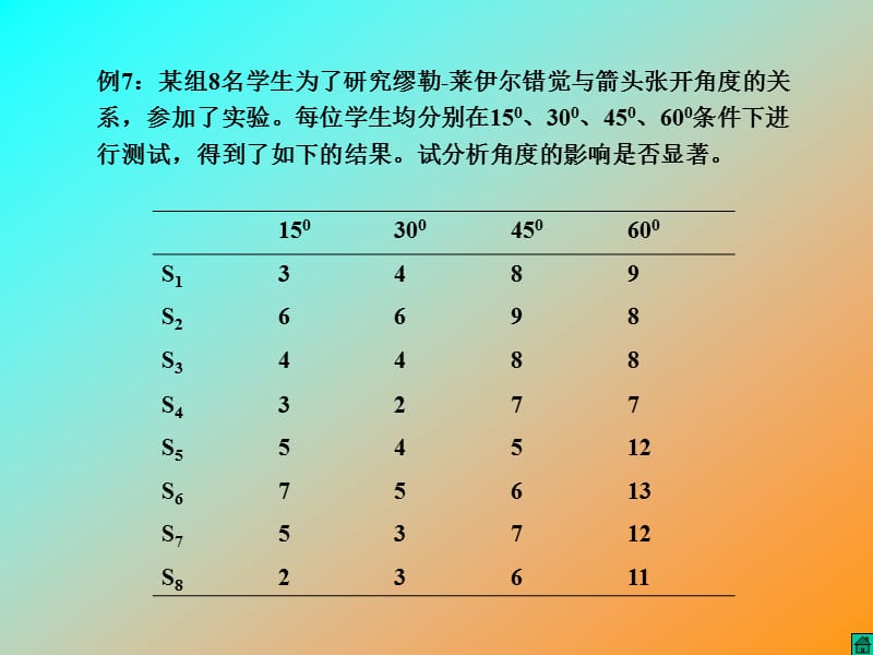 单因素重复实验设计方差分析(GL).ppt_第3页