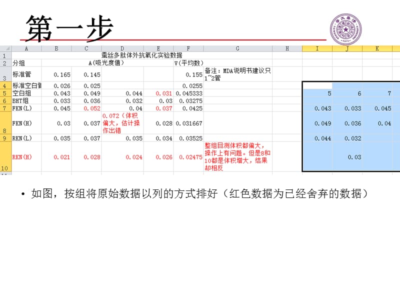 实验数据如何用origin做方差分析.ppt_第2页