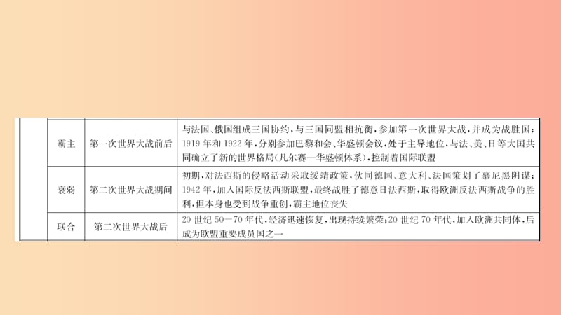 山东省2019年中考历史专题复习专题七大国发展史及重要大国关系课件五四制.ppt_第3页