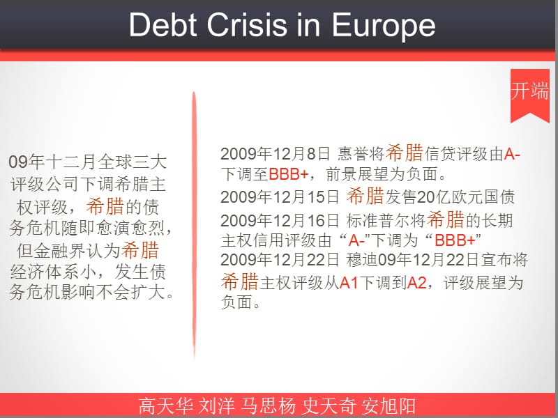 主要国家与地区经济欧债危机.ppt_第3页