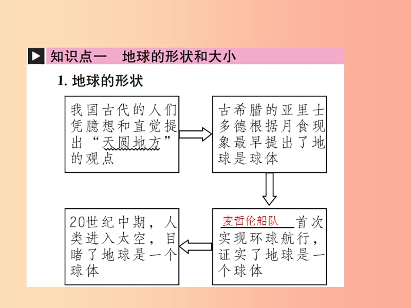 云南专版2019届中考地理第一部分基础复习篇七年级第1章地球课件.ppt_第2页