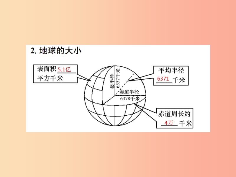 云南专版2019届中考地理第一部分基础复习篇七年级第1章地球课件.ppt_第3页