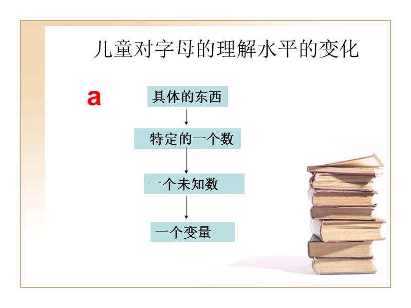 儿童对字母的理解.ppt_第1页