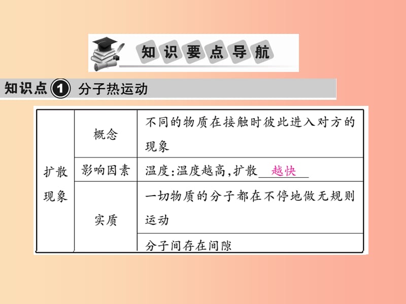 2019中考物理第一部分基础知识复习第三章热学第2讲内能及其利用复习课件.ppt_第2页