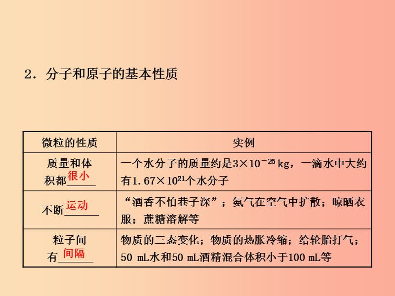 山东省临沂市2019年中考化学复习 第三单元 物质构成的奥秘课件.ppt_第3页