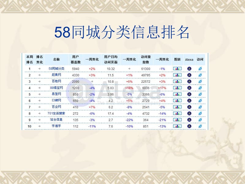 五八同城网推广方案.ppt_第3页