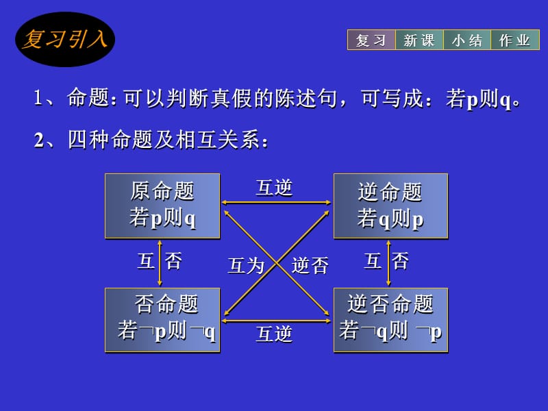 充分条件和必要条.ppt_第2页