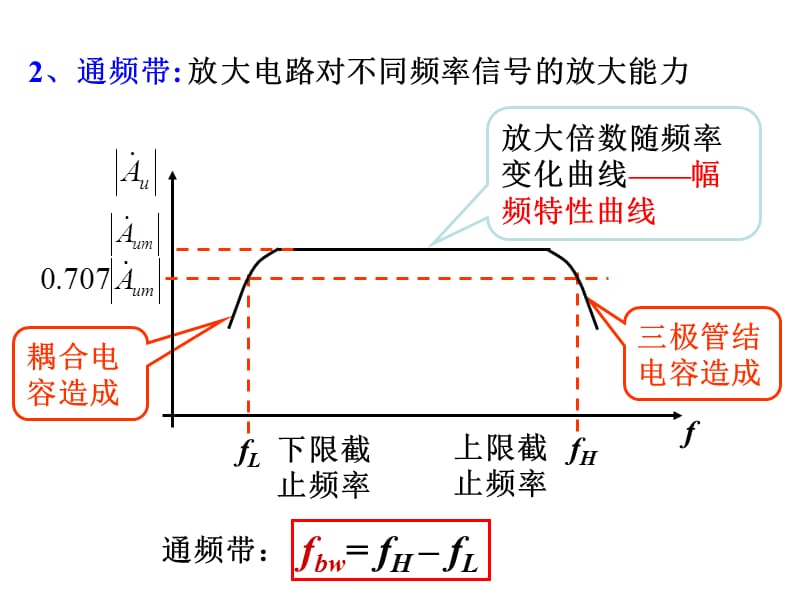 单管放大电路频率特性.ppt_第3页