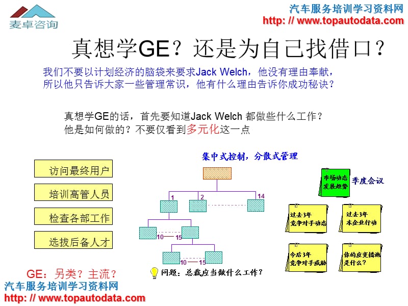 从推销模式到营销模式的转变.ppt_第3页