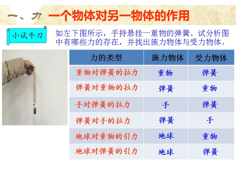 八年级物理上册第七章第一节力.ppt_第3页