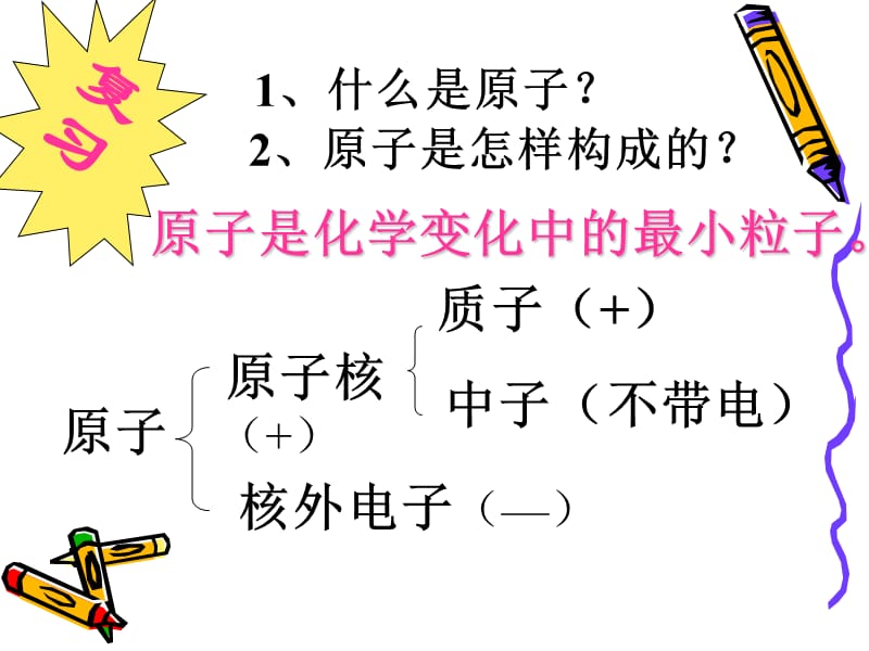 初三化学核外电子排布及离子.ppt_第2页