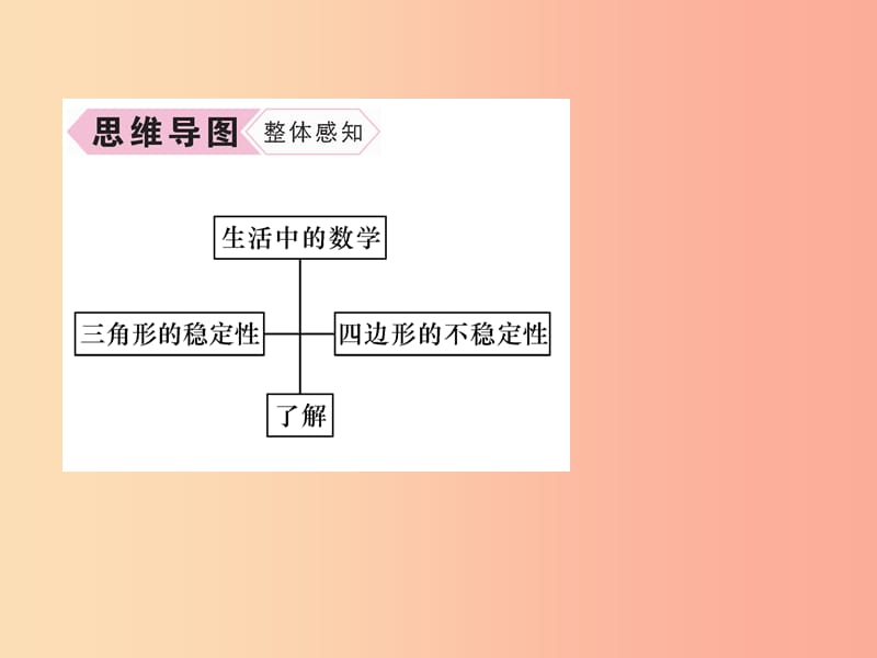 八年级数学上册第11章三角形11.1与三角形有关的线段11.1.3三角形的稳定性习题课件 新人教版.ppt_第3页