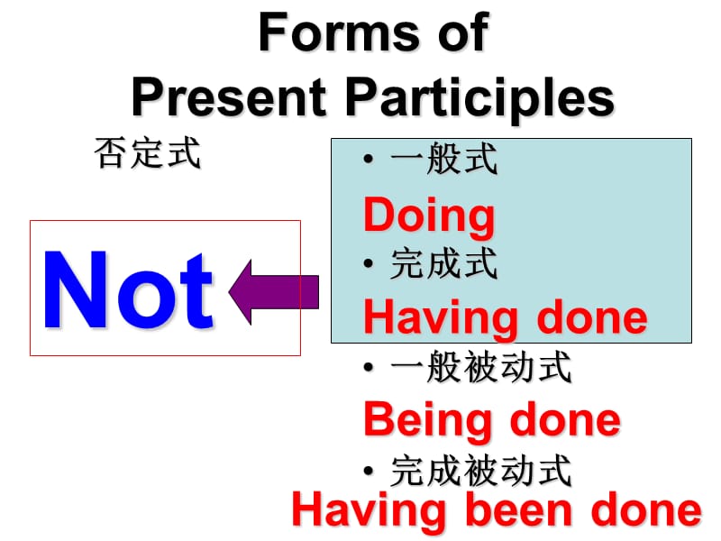 句子翻译与书面表达.ppt_第3页