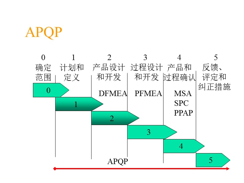 产品质量先期策划控制程序.ppt_第2页