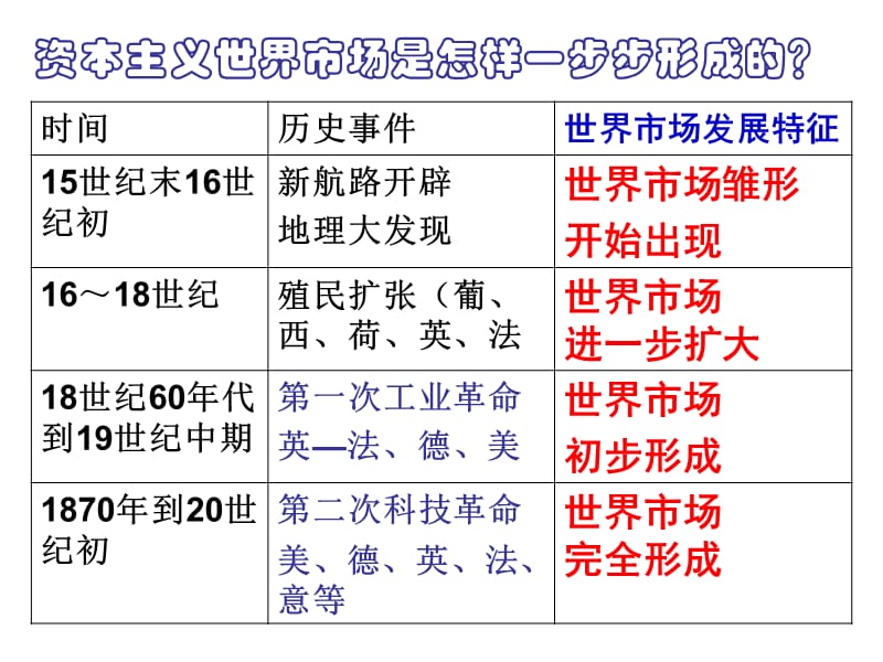 历史必修二第八单元复习.ppt_第1页