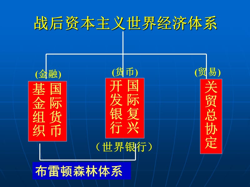 历史必修二第八单元复习.ppt_第3页