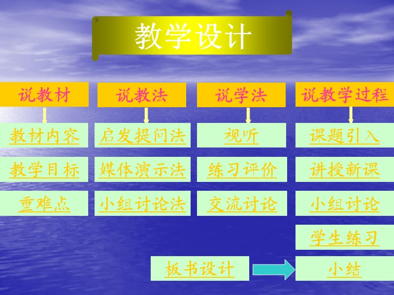 传统点火系统的组成与工作过程.ppt_第2页