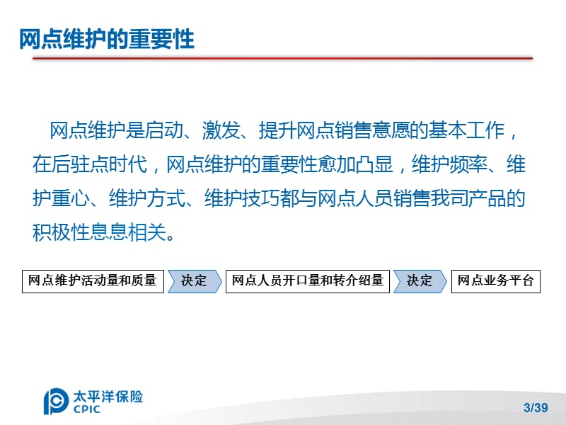 如何提升客户经理网点维护能力.ppt_第3页