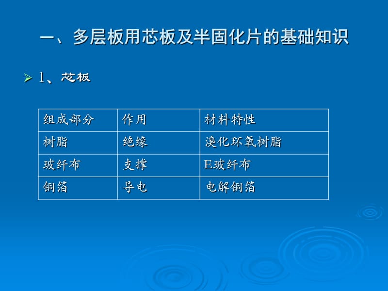 多层板层压技术交流.ppt_第2页