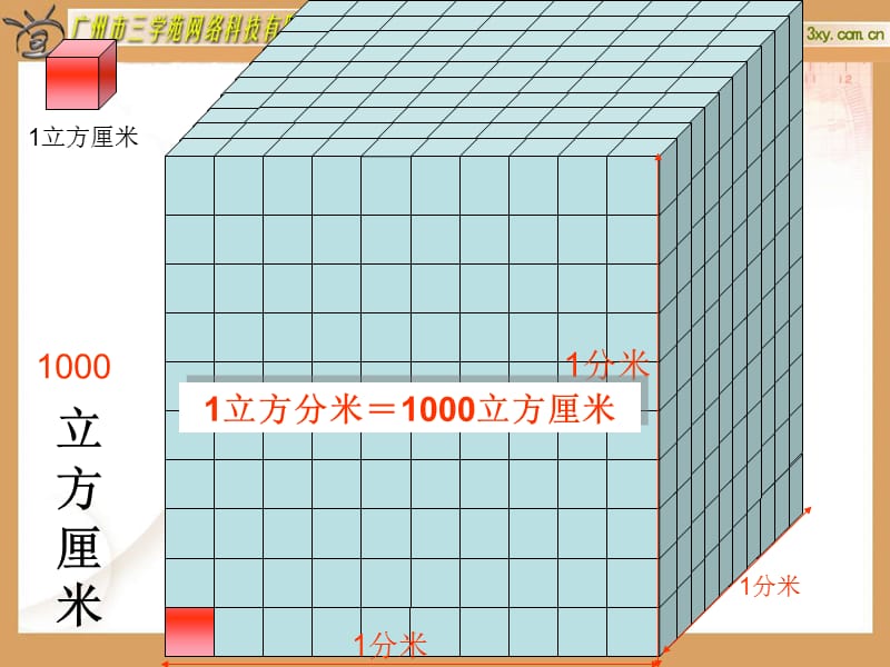 北师大版小学数学五年级下册《体积单位的换算》课件.ppt_第3页