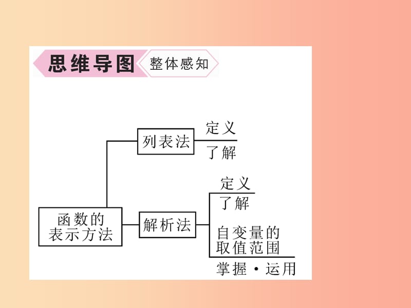 2019秋八年级数学上册第12章一次函数12.1函数第2课时函数的表示方法_列表法和解析法作业课件新版沪科版.ppt_第3页