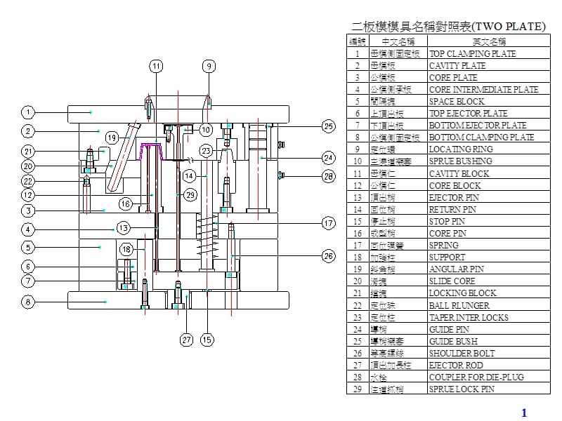 二三板模具各部位名称及功能.ppt_第1页