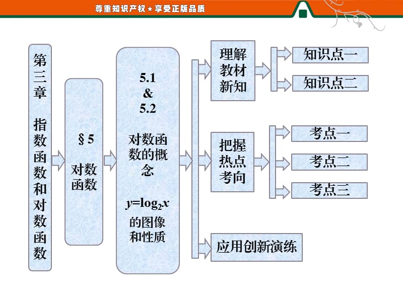 对数函数的概念ylog2x的图像和性质.ppt_第1页