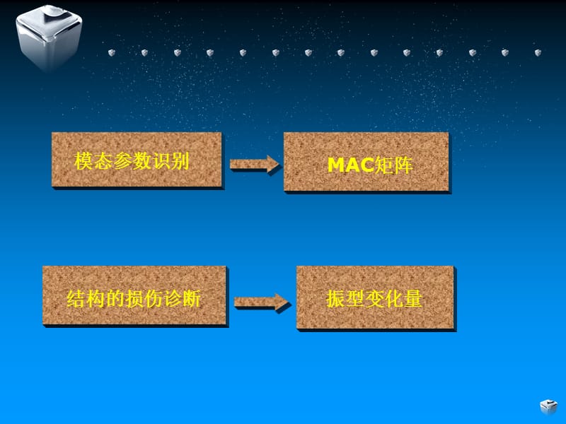 基于遗传算法的传感器优化配置.ppt_第1页