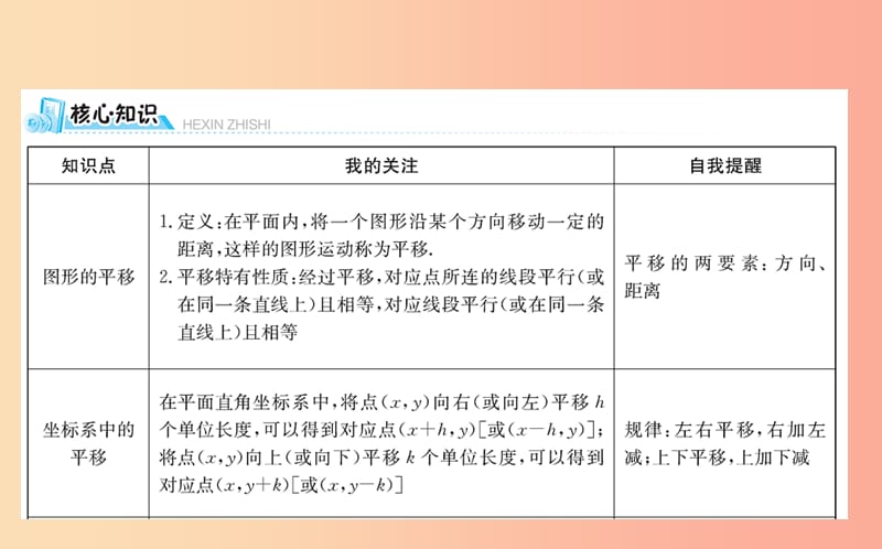 2019版八年级数学下册 期末抢分必胜课 第三章 图形的平移与旋转课件（新版）北师大版.ppt_第2页