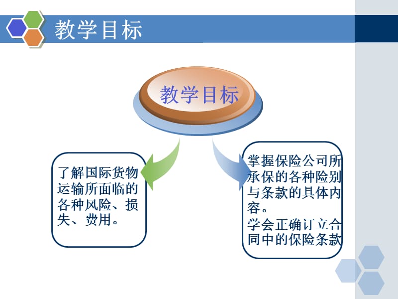 国际贸易实务高职高专.ppt_第3页