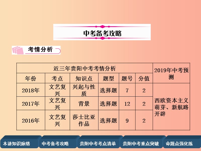 （贵阳专版）2019届中考历史总复习 第一编 教材知识速查篇 模块三 世界近代史 第15讲 步入近代（精讲）课件.ppt_第3页