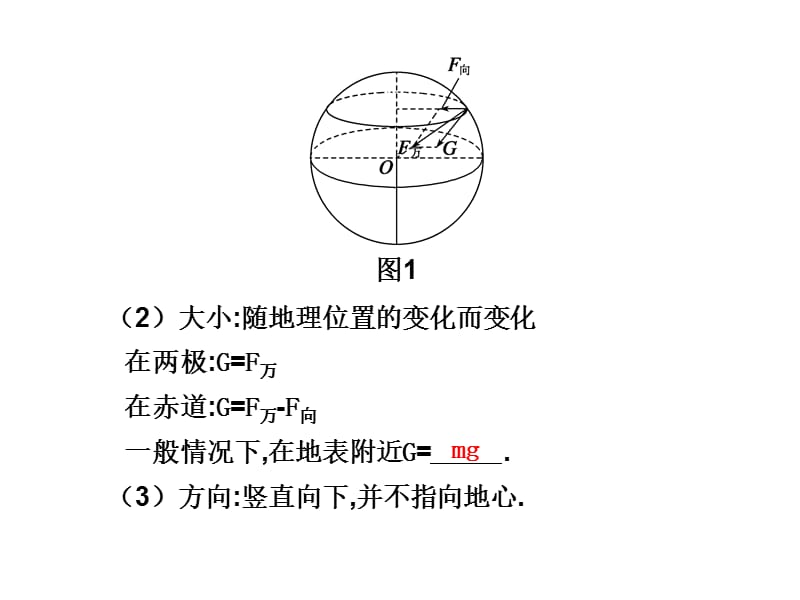 学案1重力场中物体的平衡.ppt_第2页