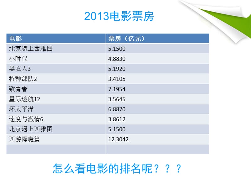 利用EXCEL制作图表.ppt_第3页